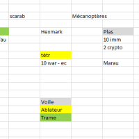 "Déploiement" par Patou Docile